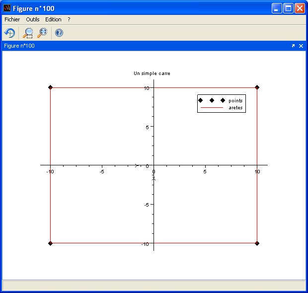 vue du carre dans SCILAB